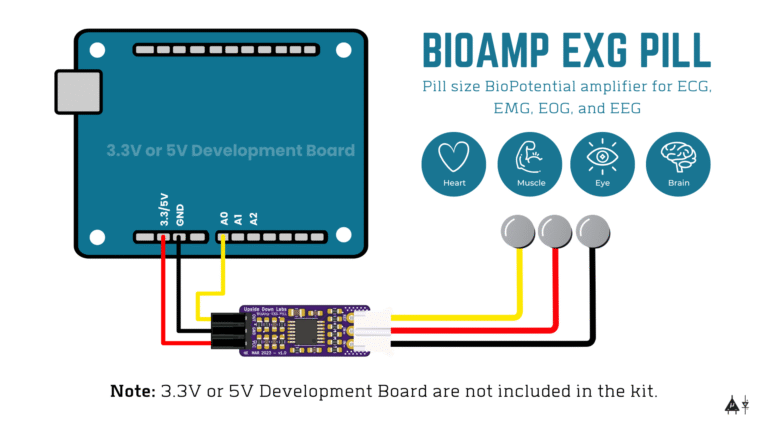 BioAmp EXG Pill - BioPotential Sensor for EMG, ECG, EOG, EEG | Upside ...
