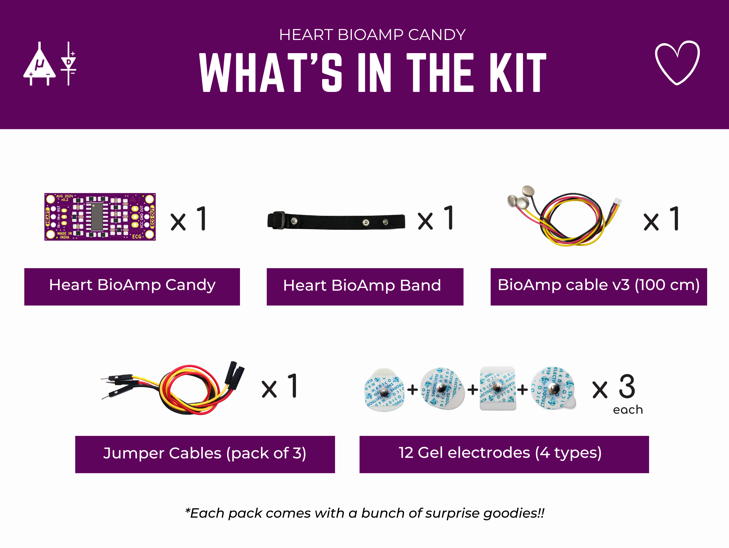 Bioamp Sensor Heart BioAmp Candy (ECG Sensor) from Upside Down Labs on Tindie